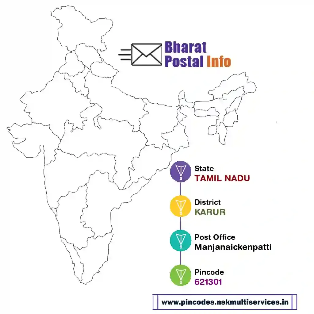 tamil nadu-karur-manjanaickenpatti-621301